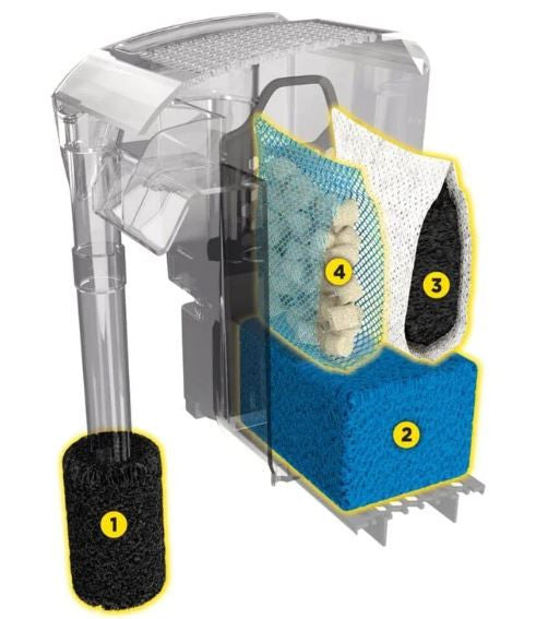 Filtro mochila para acuarios AquaClear Fluval AC 30